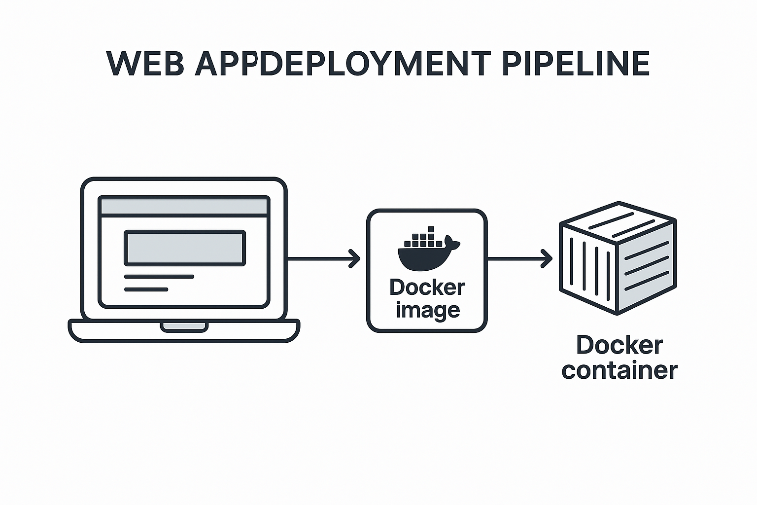 Docker Deployment