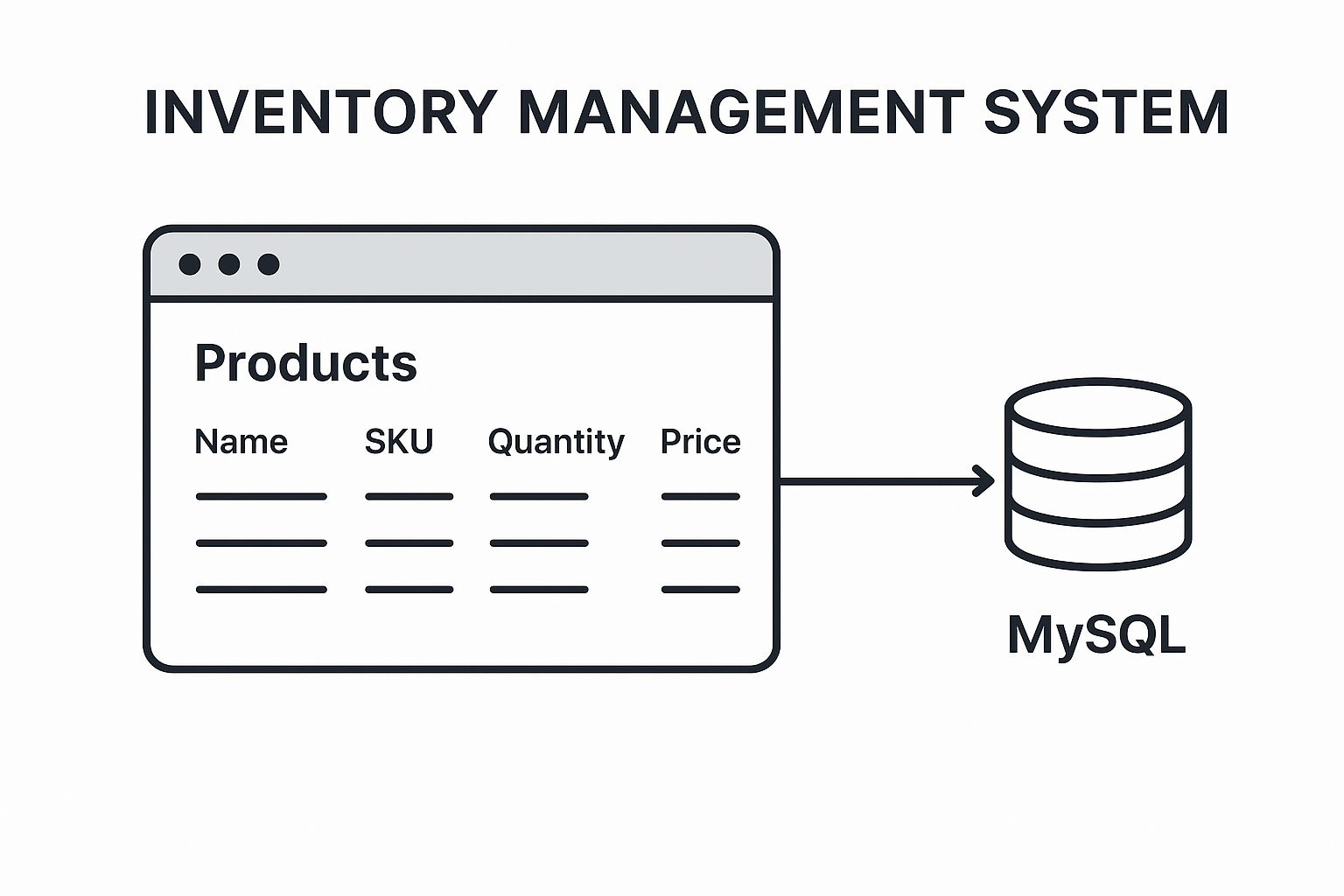 MySQL Inventory